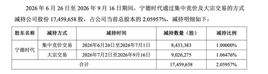 450亿正极材料龙头	，遭宁德时代减持