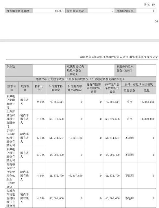 450亿正极材料龙头，遭宁德时代减持