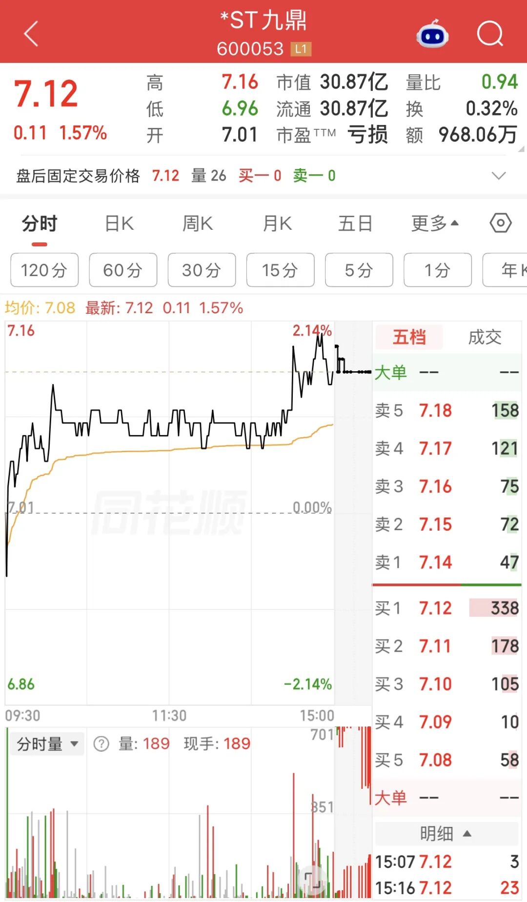 600053、300086	，被证监会立案
