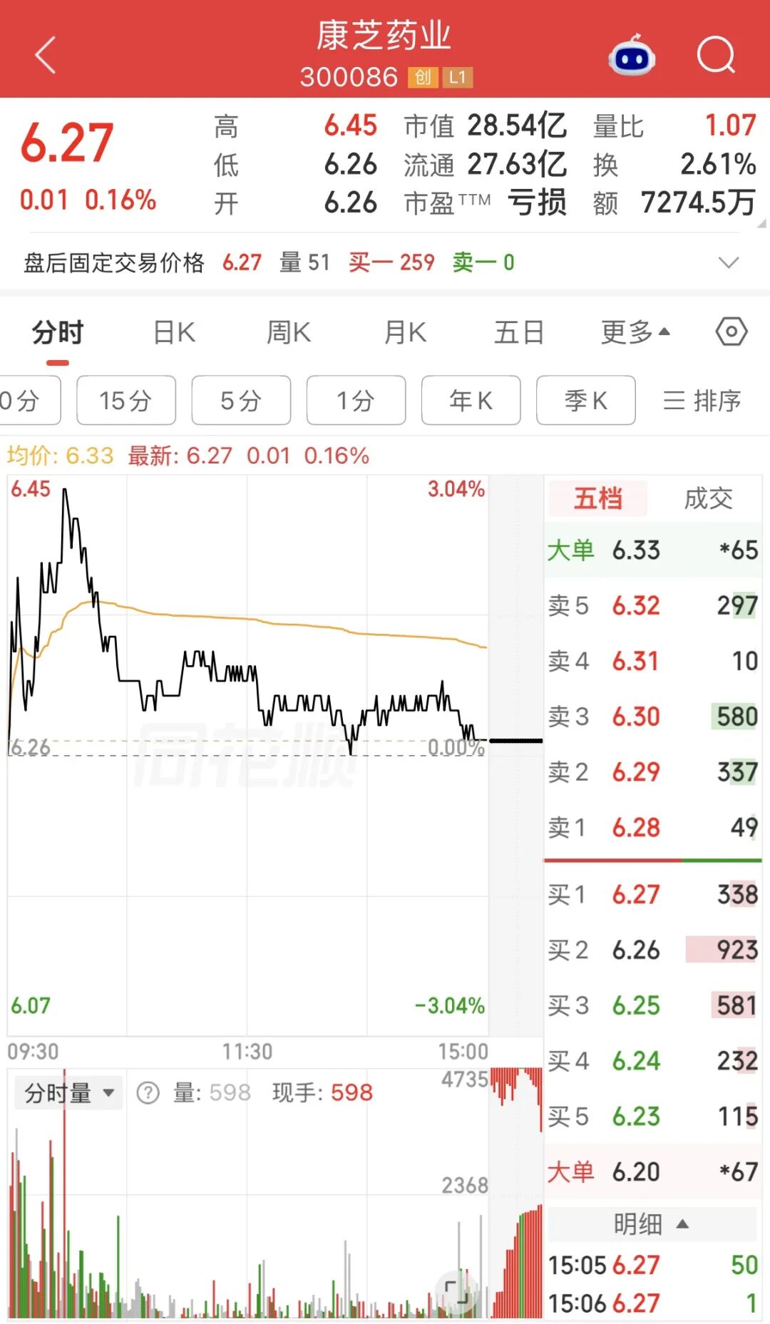 600053、300086，被证监会立案