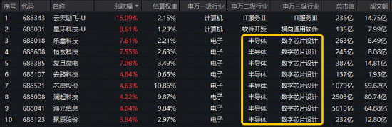 重仓国产AI的这只ETF低位连阳！右侧信号显现？黄仁勋重磅发声+华为全联接大会召开，AI芯片沸腾！