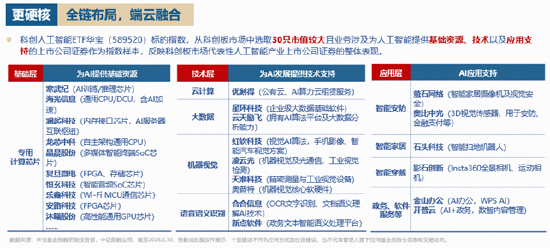 重仓国产AI的这只ETF低位连阳！右侧信号显现？黄仁勋重磅发声+华为全联接大会召开	，AI芯片沸腾！
