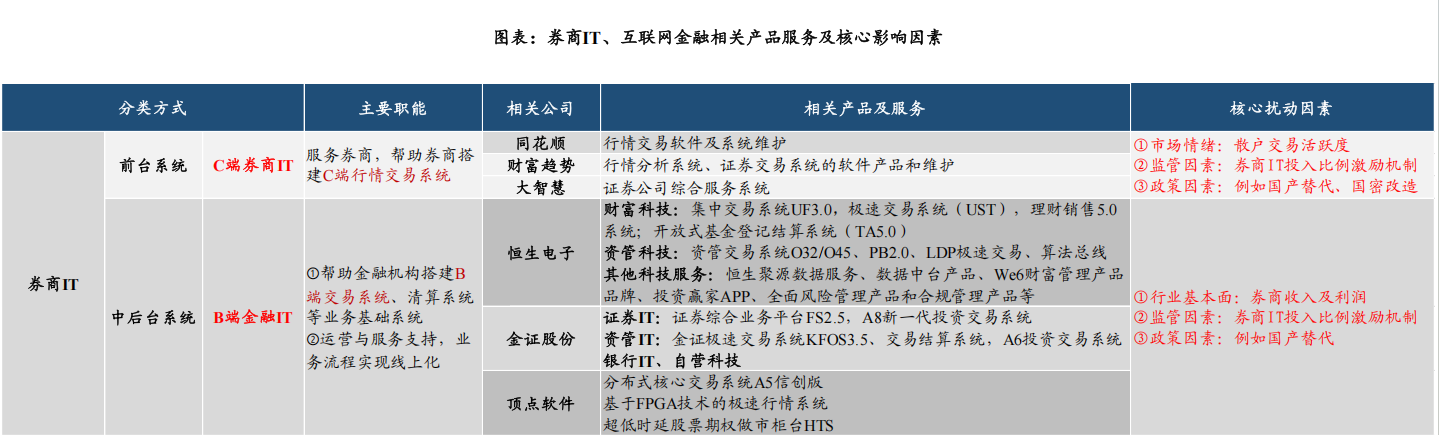 赢时胜上半年净利润最低且延续亏损 应收账款及占比最高 实控人业绩预告“变脸”前巨额套现|证券IT半年报
