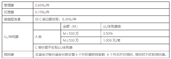 低利率环境考验“固收+”管理 富国招享回报6个月即将结束募集