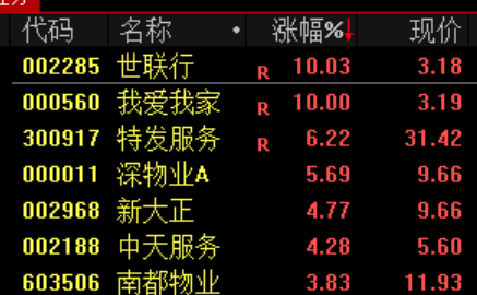 “小作文	”，引发的大涨！