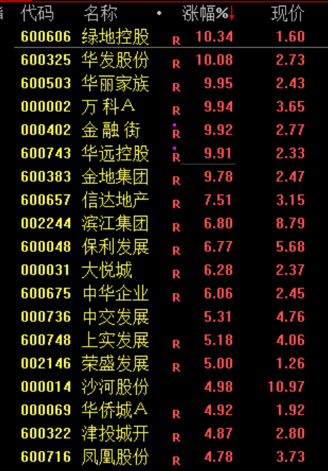 “小作文”	，引发的大涨！