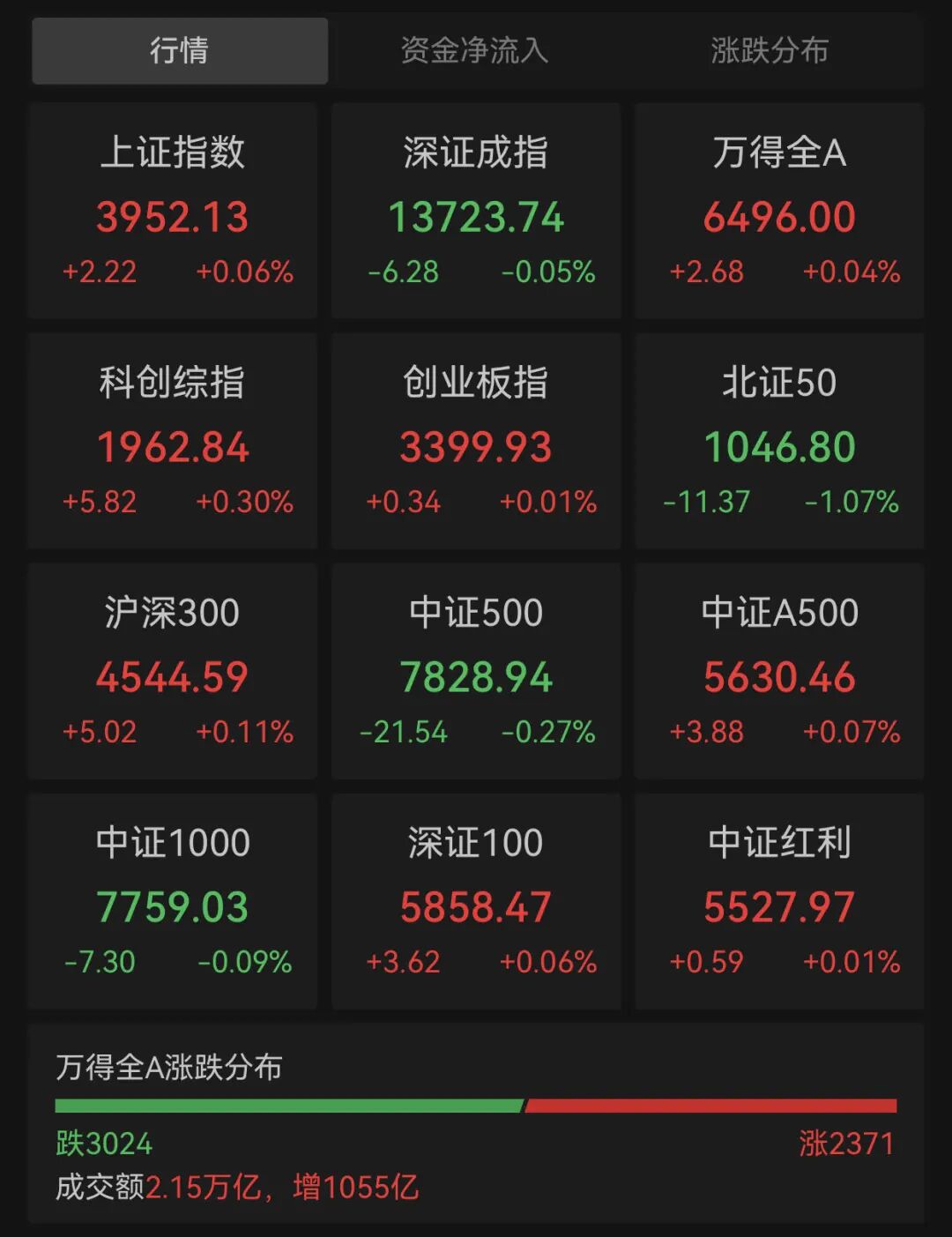 603230	，5连板！两只新股，午后暴涨！